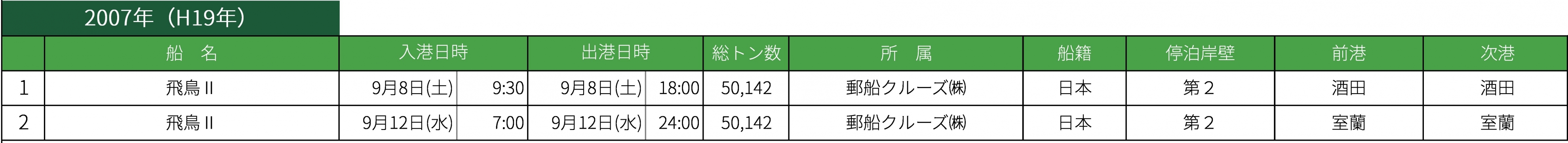 2007年クルーズ寄港実績